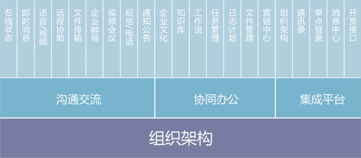 智能通信匯訊產品介紹