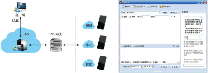 協同辦公系統短信中心