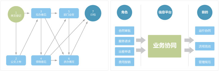 智能辦公匯訊工作流