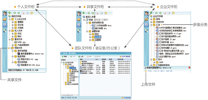 智能辦公匯訊企業文件柜